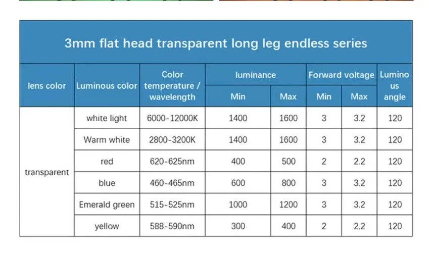 100PCS 3mm WARM WHITE LED Light Emitting Diode Clear Flat Top Edgeless Long Legs
