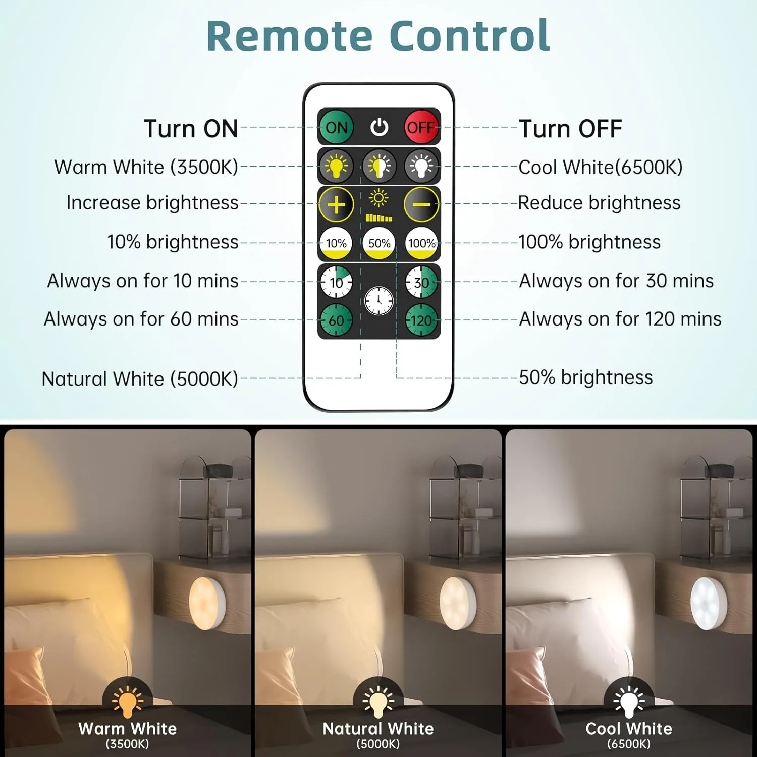 3 Colors Temperatures LED Closet Light Wireless Motion Sensor Puck Light Compatible with Charging Station, USB Rechargeable Battery Operated Puck Light with Remote (1 Pack)