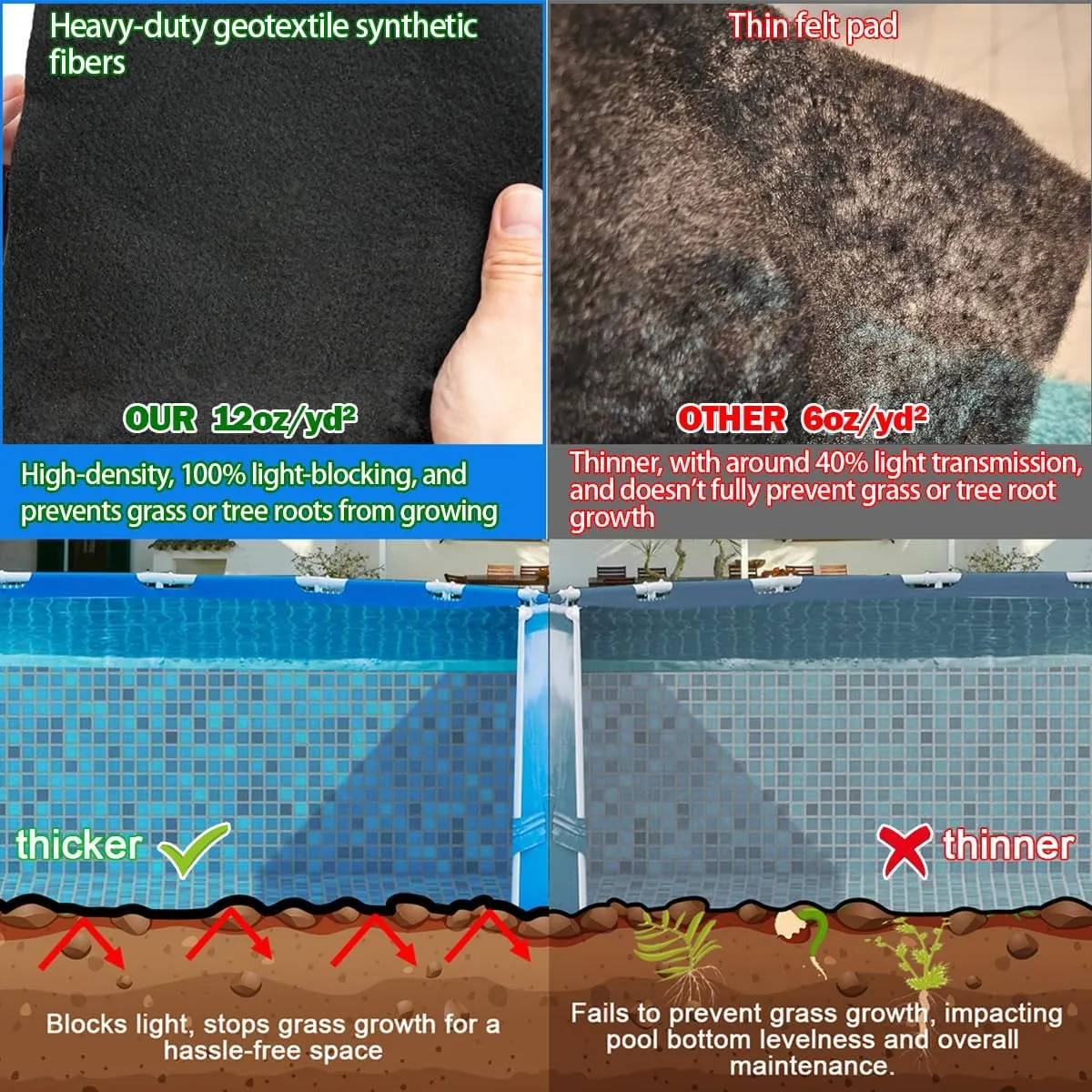 Abimars Thicker Pool Liner Pad for Above Ground Swimming Pools, 12 Foot Round Pool Mats for Pool Bottom, Seamless Comfort, Double Density Puncture Resistant, Black