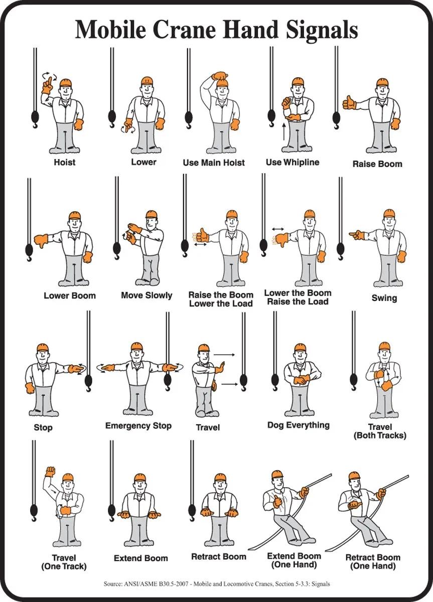 Accuform "Mobile Crane Hand Signals" Safety Sign, Adhesive Vinyl, 14 x 10 Inches (MEQM546VS)