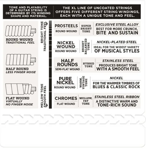 D'Addario Chromes Flat Wound, Extra Light, 10-48 Electric Guitar Strings - ECG23-3D