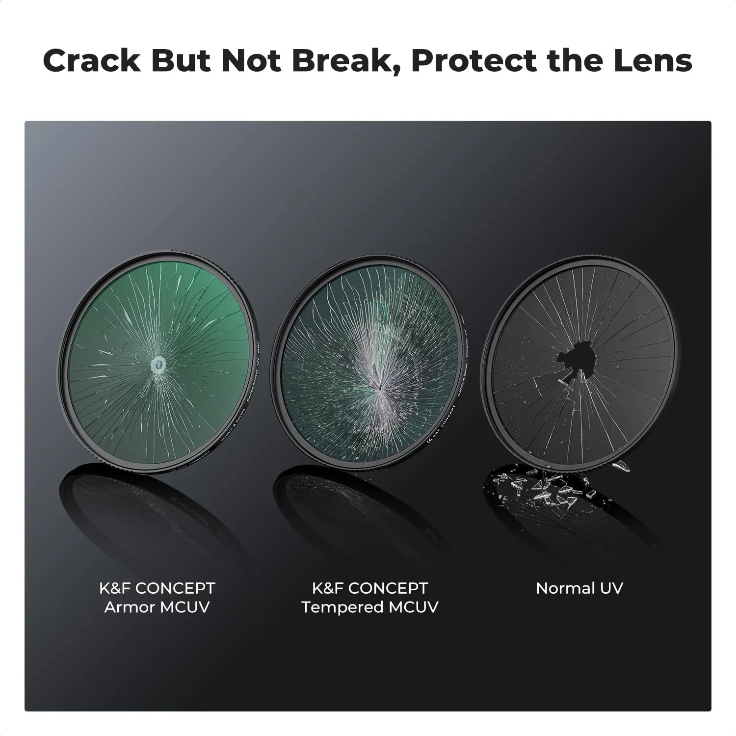 K&F Concept 77mm Explosive-Proof MCUV Lens Protection Filter 28 Multi-Layer Coatings Ultra-Slim HD Waterproof Scratch Resistant Lens UV Filter for 4K/8K Photography (Nano-X Series)