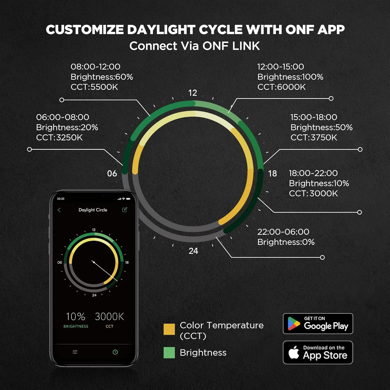 ONF Flat One  24 Inch 24/7 Cycle Aquarium Light, Yellow White Full Spectrum ColorFull LED Light, Fish Tank Light Brightness Dimmable & Color Temperature APP Controlled, Sunrise & Sunset, Pendant Style