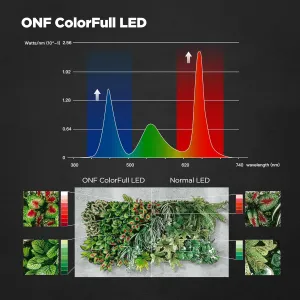 ONF Flat One  24 Inch 24/7 Cycle Aquarium Light, Yellow White Full Spectrum ColorFull LED Light, Fish Tank Light Brightness Dimmable & Color Temperature APP Controlled, Sunrise & Sunset, Pendant Style