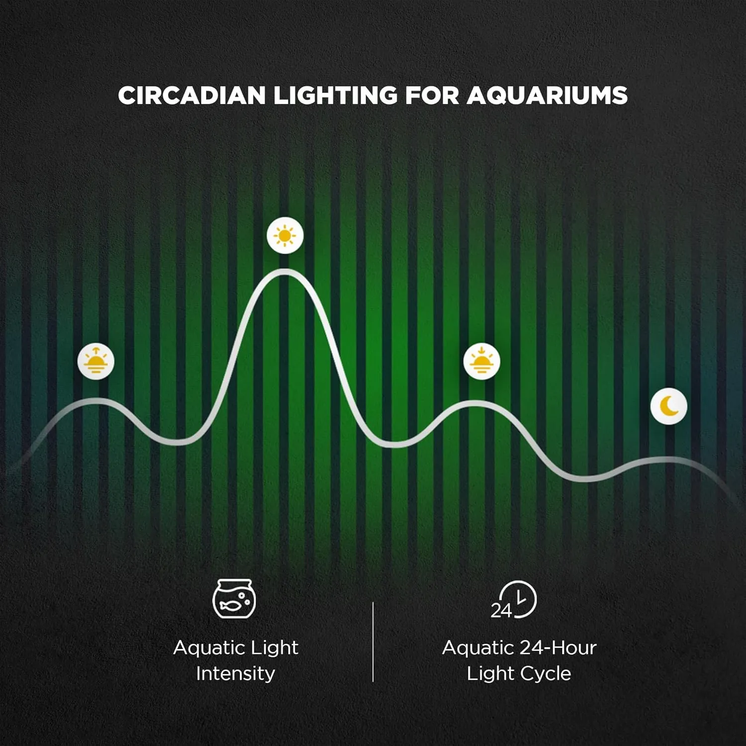 ONF Flat One  24 Inch 24/7 Cycle Aquarium Light, Yellow White Full Spectrum ColorFull LED Light, Fish Tank Light Brightness Dimmable & Color Temperature APP Controlled, Sunrise & Sunset, Pendant Style