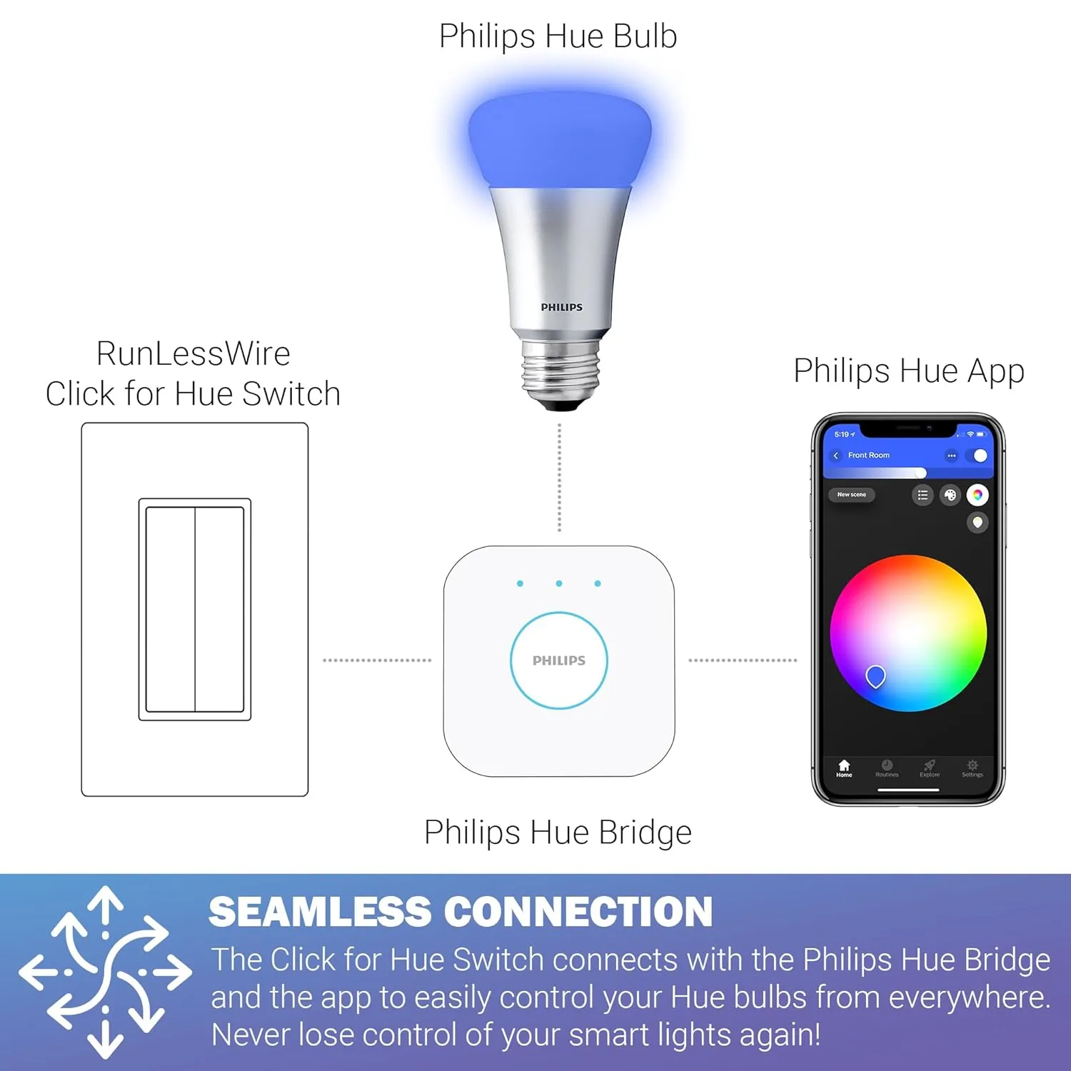 RunLessWire Click for Philips Hue Wireless Battery Free Dimming Smart Switch Friends of Hue Bulb Lighting Control Works with All Home Automation Hubs Through Bridge & App Self Powered - Light Almond