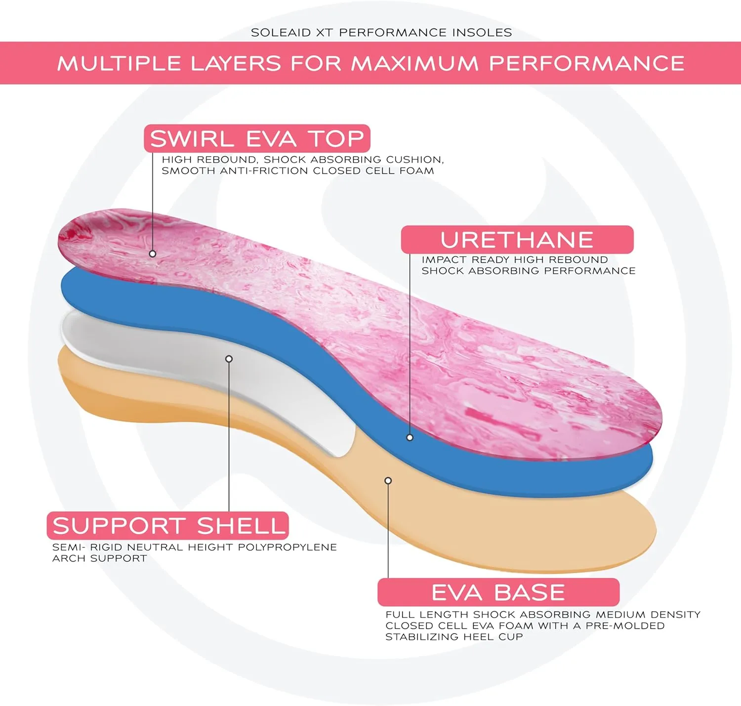 SoleAid XTI Insoles - 3-Layer Performance Insole, Semi-Rigid Arch Support - Light Weight, Shock Absorbing, Anti-Fatigue Foot Orthotic for Plantar Fasciitis (Men's 8-8.5 / Women's 10-10.5)