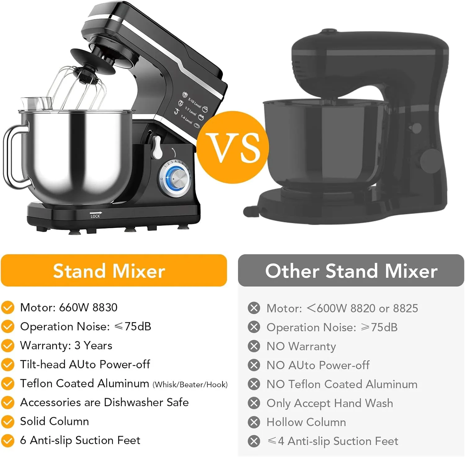 Stand Mixer 7.5QT Dough Mixer 10 Speeds Tilt-Head Food Mixer Electric Stand Mixer with Stainless Steel Bowl, Dough Hook, Egg Whisk, Flat Beater, Splash Guard 300W Cake Mixer Black (MC1)