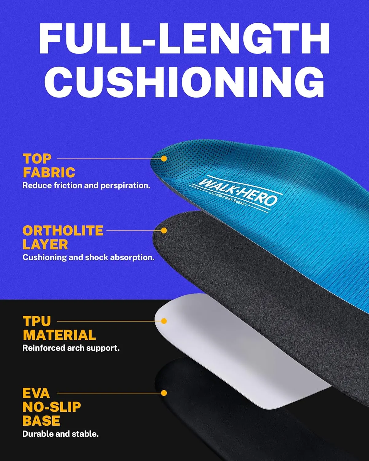 Walkhero Plantar Fasciitis Pain Relief Insoles High Arch Support Orthotic Shoes Inserts, Relieve Flat Feet and Foot Fatigue (Mens 6-6 1/2 | Womens 8-8 1/2, Light Blue)